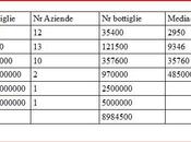 numeri spanne) dell’arcipelago TRENTODOC