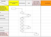 consulente propone controllo gestione rivelerebbe l’efficienza della giunta, quale rende noto documento