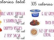 Colazione sana dietetica: infografica delle calore