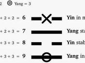 Ching Diario Bordo Domande Attesa