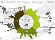 mercato mondiale videogame crescerà fino 86,1 miliardi dollari entro 2016 Notizia
