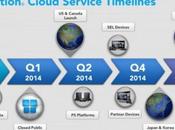 PLAYSTATION NOW: Ecco quando uscirà tutto MONDO