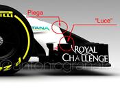 Force India mostra nasconde