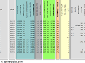 Sondaggio EUROMEDIA gennaio 2014): 34,0% (+0,6%), 33,4%, 21,8%