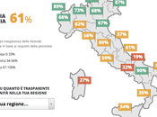 corruzione minaccia Sanità pubblica. Chiediamo trasparenza