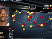 Notte NBA: Terrence Ross, tripla-doppia Durant