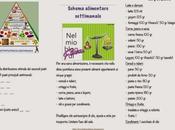 Come organizzare l'alimentazione settimanale (schema)