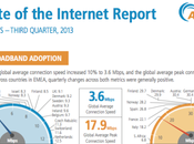 Akamai pubblica stato salute della ADSL Europea: l’Italia ovviamente lenta