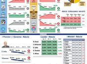 Sondaggio DATAMEDIA gennaio 2014): 36,0% (+1,6%), 34,4%, 20,0%