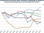 Un'analisi sulle variazioni prezzi delle console Italia negli ultimi mesi Notizia