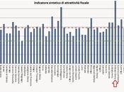 Solbiate paese "attrattivo"