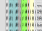 Sondaggio febbraio 2014): 34,2% (+1,0%), 33,2%, 24,1%