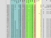 Sondaggio febbraio 2014): 35,0% (+1,0%), 34,0%, 22,0%