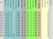 Sondaggio PIEPOLI febbraio 2014): 38,0% (4,5%), 33,5%, 18,5% Casini vantaggio scende punti