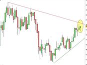 Ftse Mib: ulteriori approfondimenti
