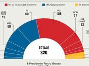 Decreti Italicum, alto "rischio trappole" Tutti trabocchetti delle prossime settimane