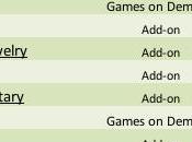 Xbox Live: offerte questa settimana Notizia