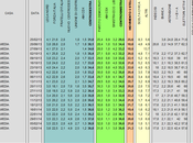 Sondaggio DATAMEDIA febbraio 2014): 36,8% (+0,9%), 35,9%, 21,3%