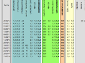 Sondaggio ISPO febbraio 2014): 36,4% (+0,7%), 35,7%, 21,7%