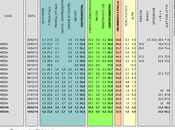 Sondaggio EUROMEDIA febbraio 2014): 36,8% (+1,2%), 35,6%, 22,0%