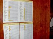 Dispensa organizzata... ordinata