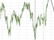 Ftse aggiornamento