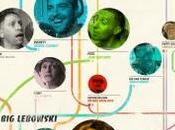 Cool Stuff "Coenfografia"