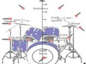 Drum school scuola batteria Iphone