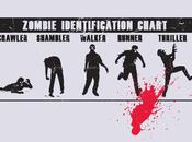 Identificare Zombie? Ecco maglietta caso vostro