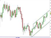 Money mangment applicato all’Oops
