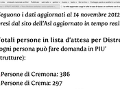 Fuga dalle case riposo