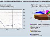 Studiare, prima parlare