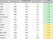 Mercato obbligazionario: aggiornamento