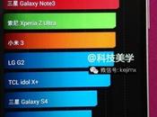 Migliore Galaxy Note Nuovo Benchmark