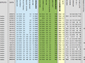 Sondaggio DATAMEDIA marzo 2014): 36,7% (+0,4%), 36,3%, 22,2%