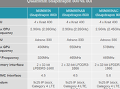 Differenza confronto processori Snapdragon: