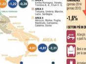 Fatturato della distribuzione marzo: disastro