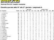 Fiorentina: quanto manca Pepito Rossi all'attacco viola; dimezzata media