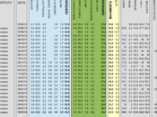 Sondaggio DATAMEDIA marzo 2014): 36,4% (+0,4%), 36,0%, 22,5%