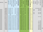 Sondaggio EUROMEDIA marzo 2014): 36,3% (+1,9%), 34,4%, 20,5%