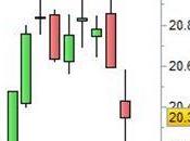 Ftse Mib: settimana negativa