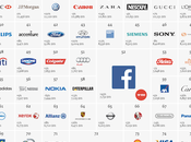 cento brand conosciuti mondo [Infografica].