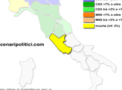 Sondaggio LAZIO marzo 2014 (SCENARIPOLITICI) 33,3% (+1,0%), 32,3%, 28,0% supera (27%) diventa primo partito. Forza Italia cala
