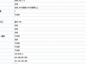 Grand avrà memoria RAM?