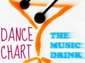 Dance/House: Classifica marzo 2014