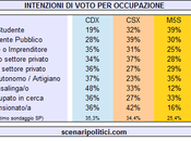 Intenzioni Voto Occupazione marzo 2014