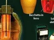 mistero della Batteria Baghdad