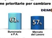 Sondaggio DEMOPOLIS marzo 2014 Senato: proposta Governo Renzi