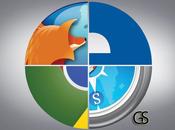 Come cancellare cronologia Chrome, Firefox, Opera