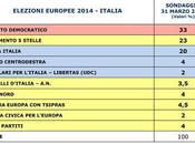 Sondaggio PIEPOLI aprile EUROPEE, 33%, 23%,